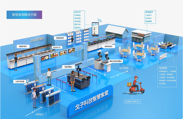 醫院智慧后勤管理系統在食堂管理中的應用（2021年）